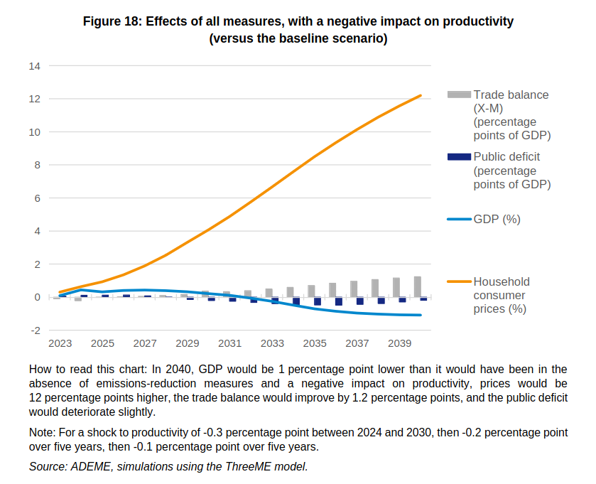 /brief/img/Screenshot 2023-11-09 at 08-38-56 2023-the_economic_implications_of_climate_action-report_08nov-15h-couv.pdf.png